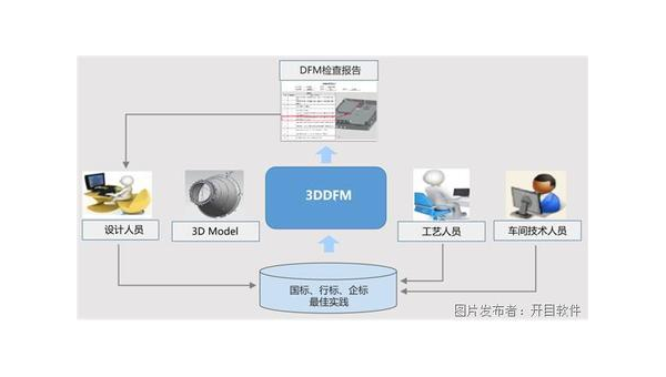 中国台湾企业数字化转型的关键：软件定制开发的优势与实践